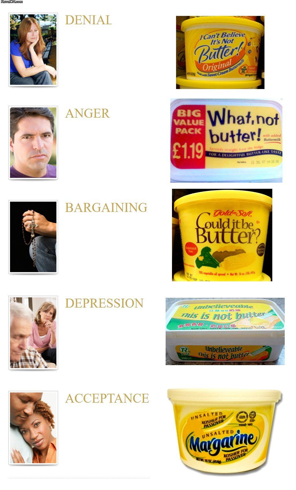 The five states of butter