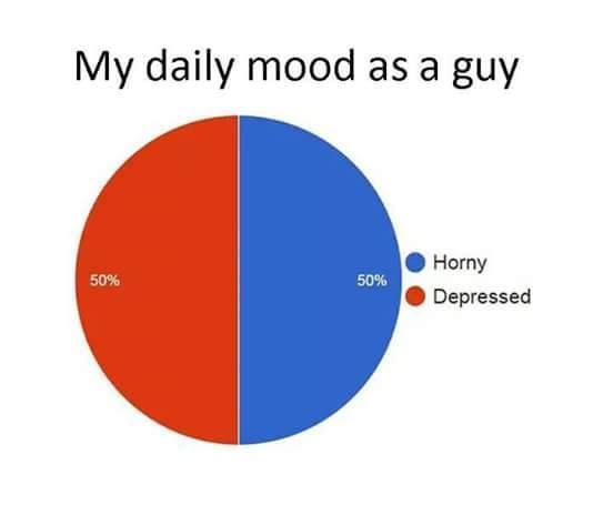 Relatable...