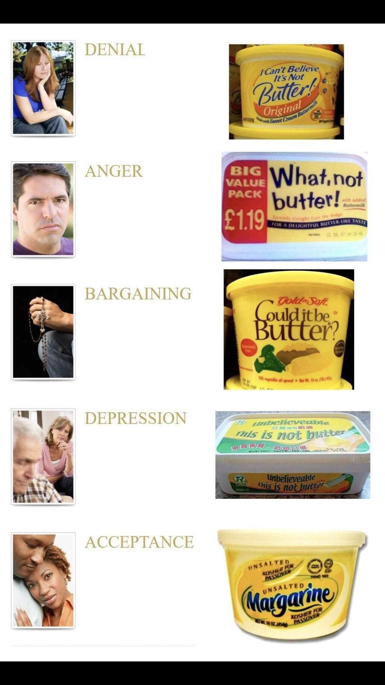 The 5 stages of butter