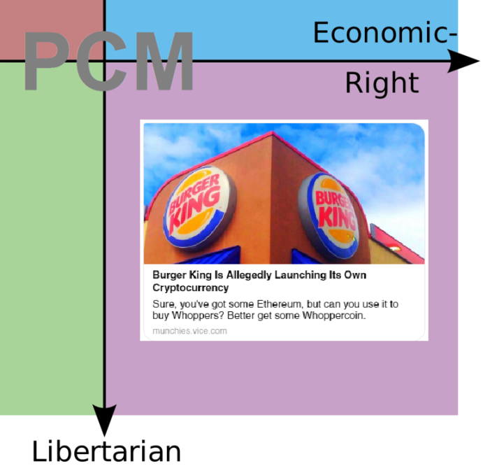 US currency of the future