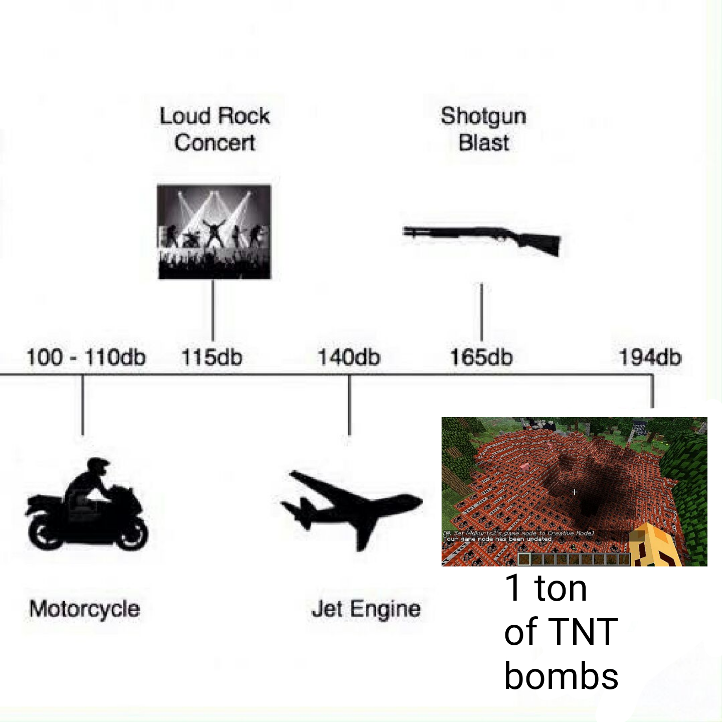 It was really loud