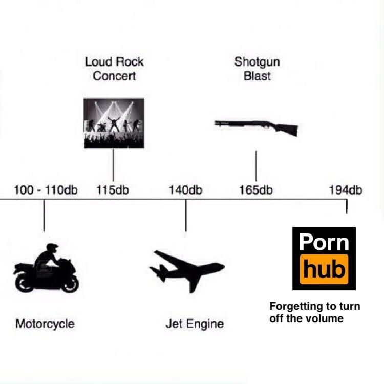 Shiiiiiit