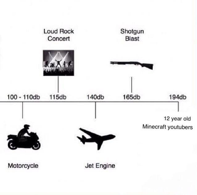 facts