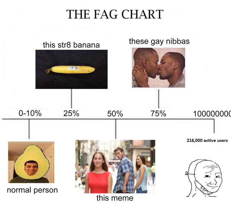 facts