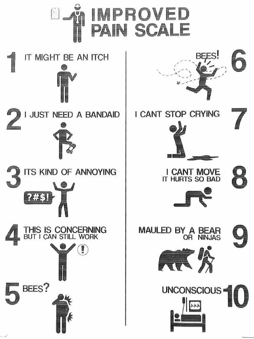 An improved pain scale