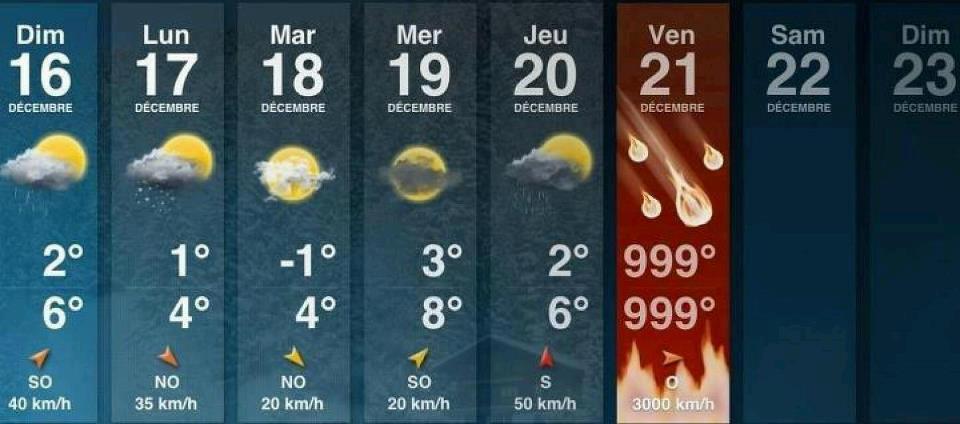 The weather for the next week