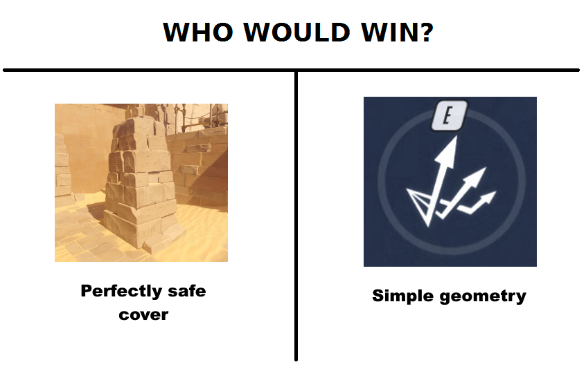 Simple Geometry