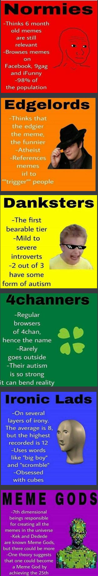 The memer hierarchy