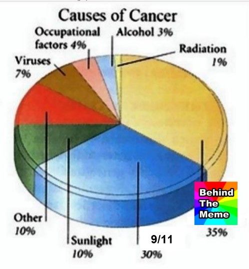 Behind the meme is a true cancer