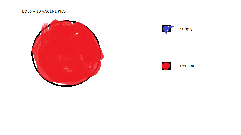 I made this in paint.