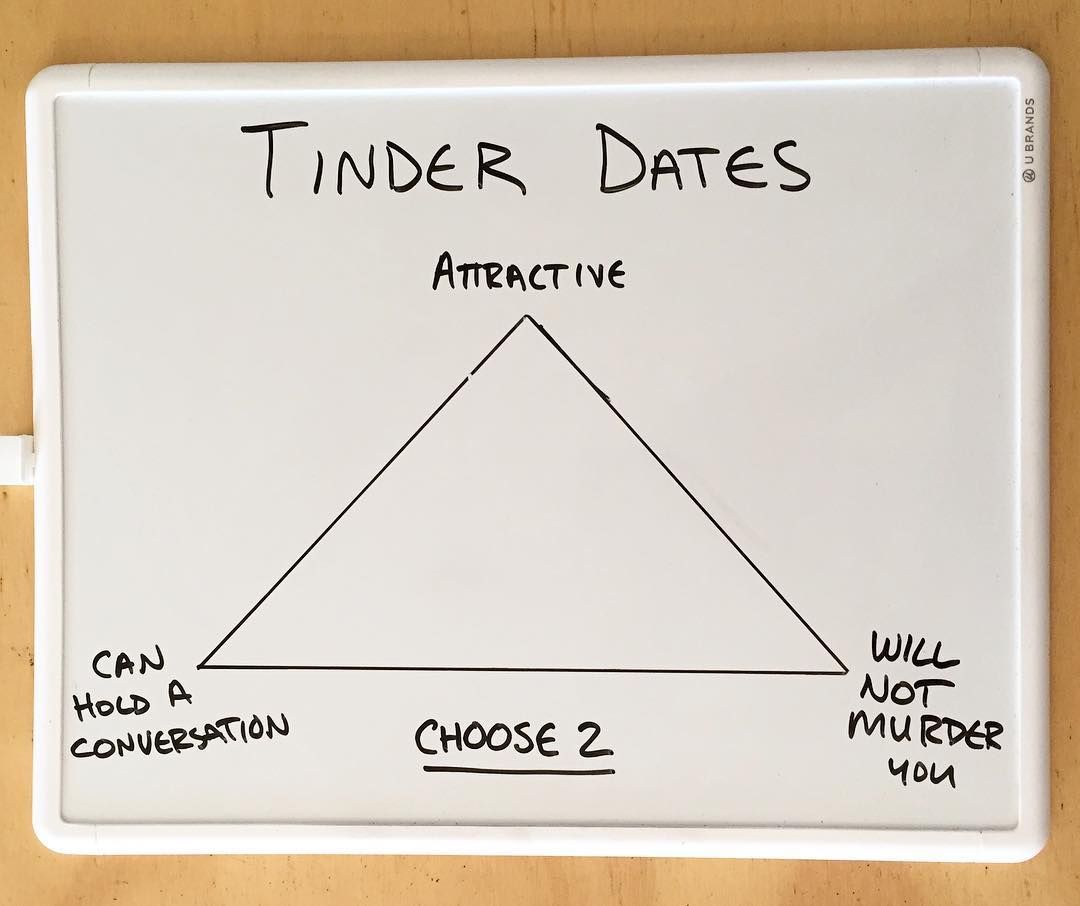 Tinder date triangle