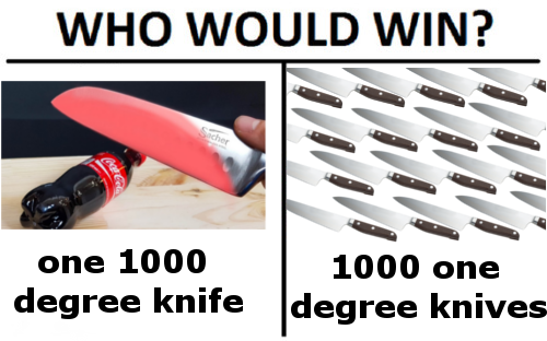 Knife storm