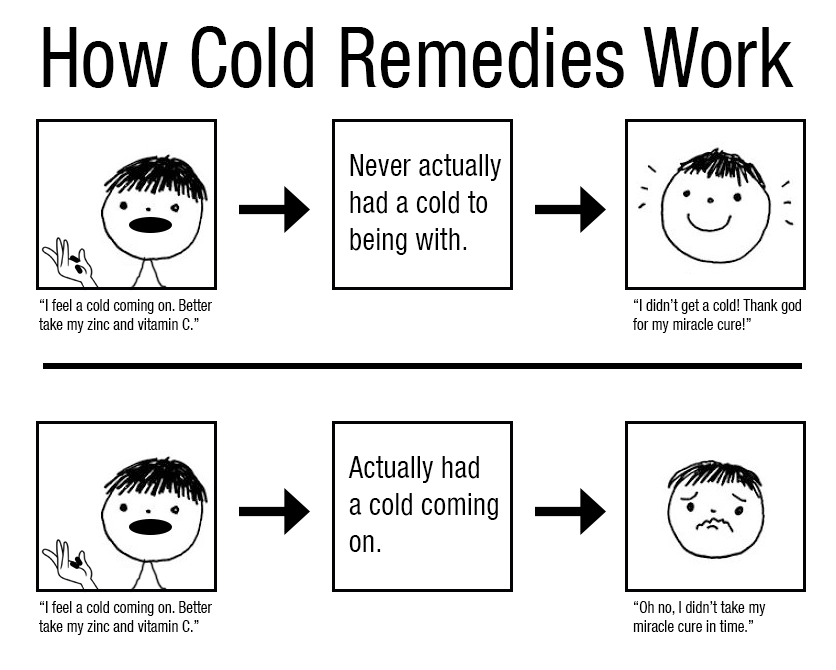 How cold remedies work