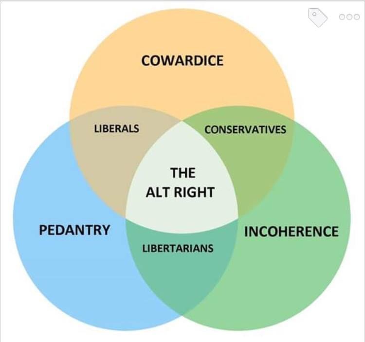 Scientists develop the world's first correct political compass
