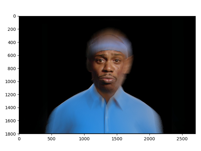 Combined faces of the 5 best rappers of all time.