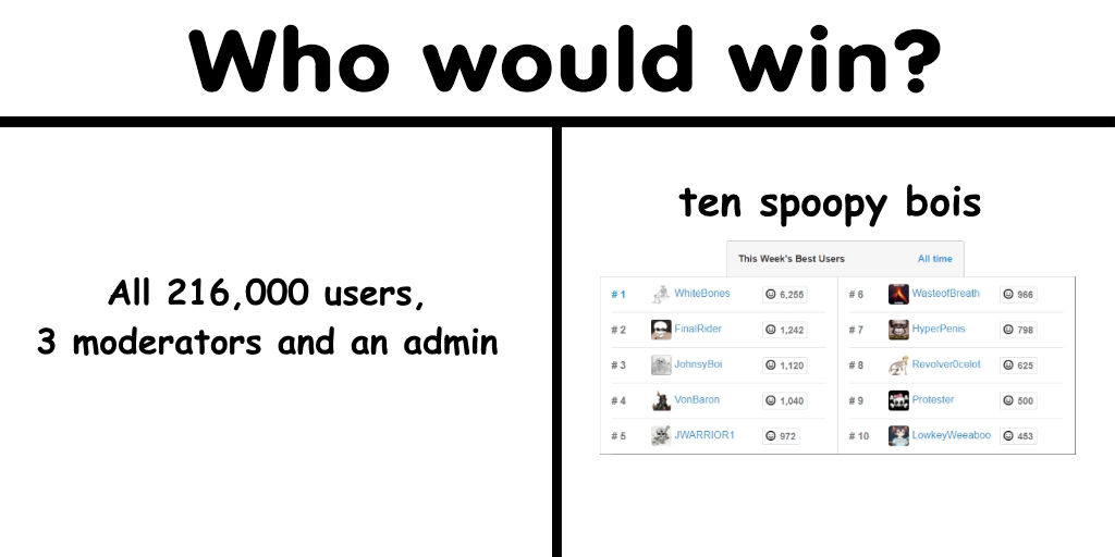 Even though jordan got banned for not posting spookies and LW doesn't post much