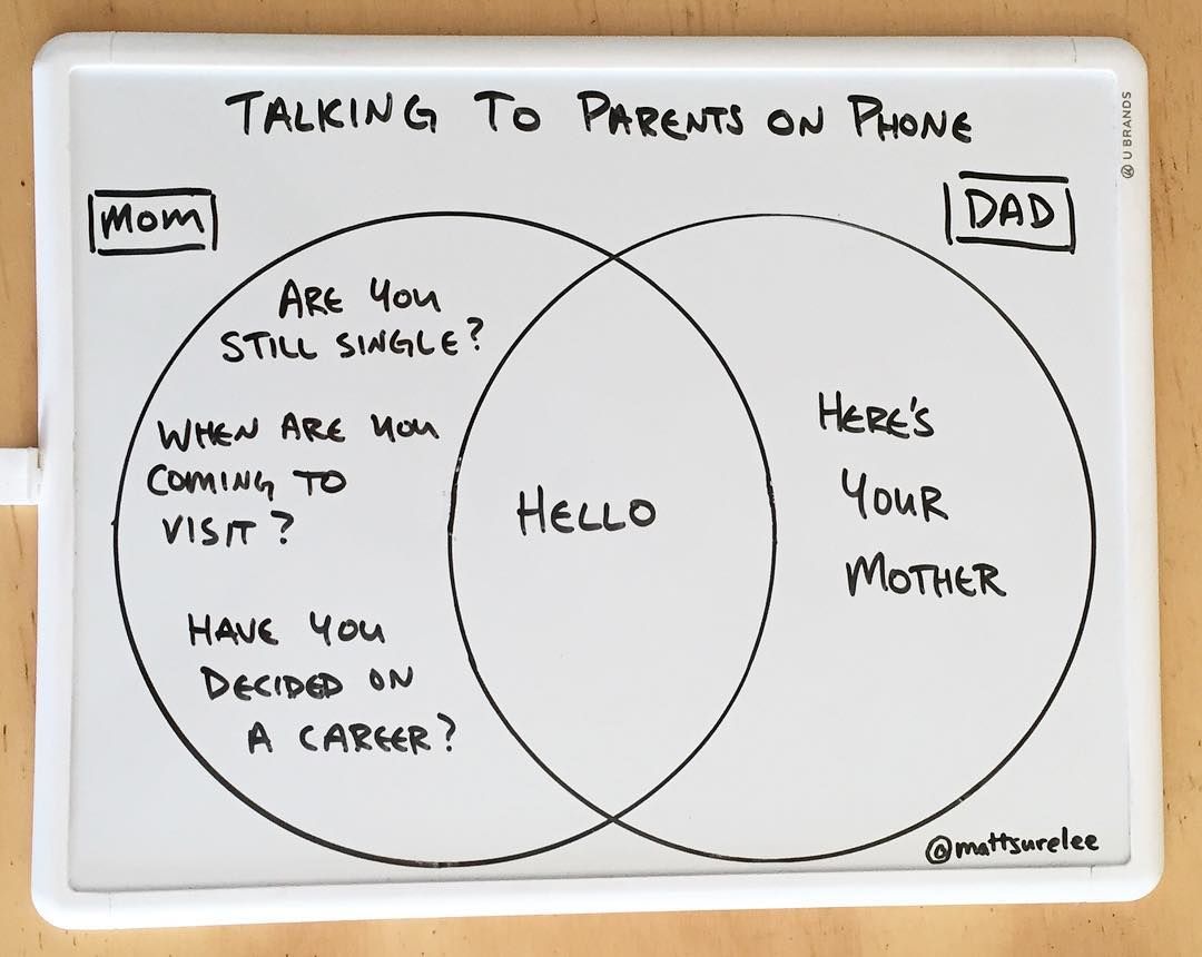 Talking to parents on the phone