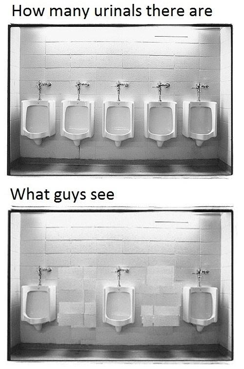 How Men See Urinals