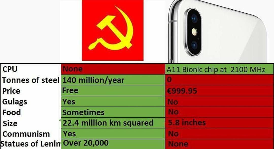 Papa stalin would be proud