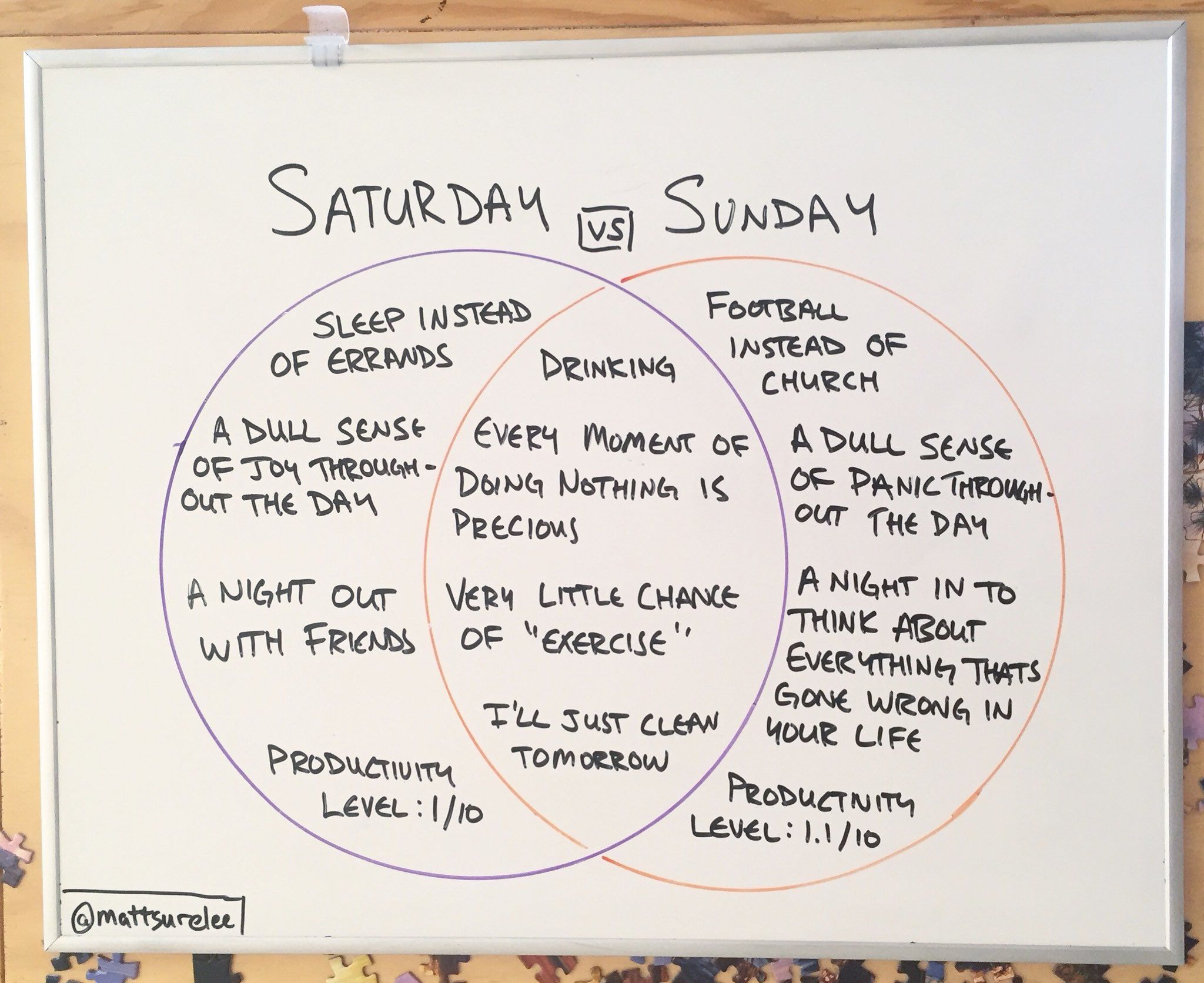 Saturday Vs Sunday