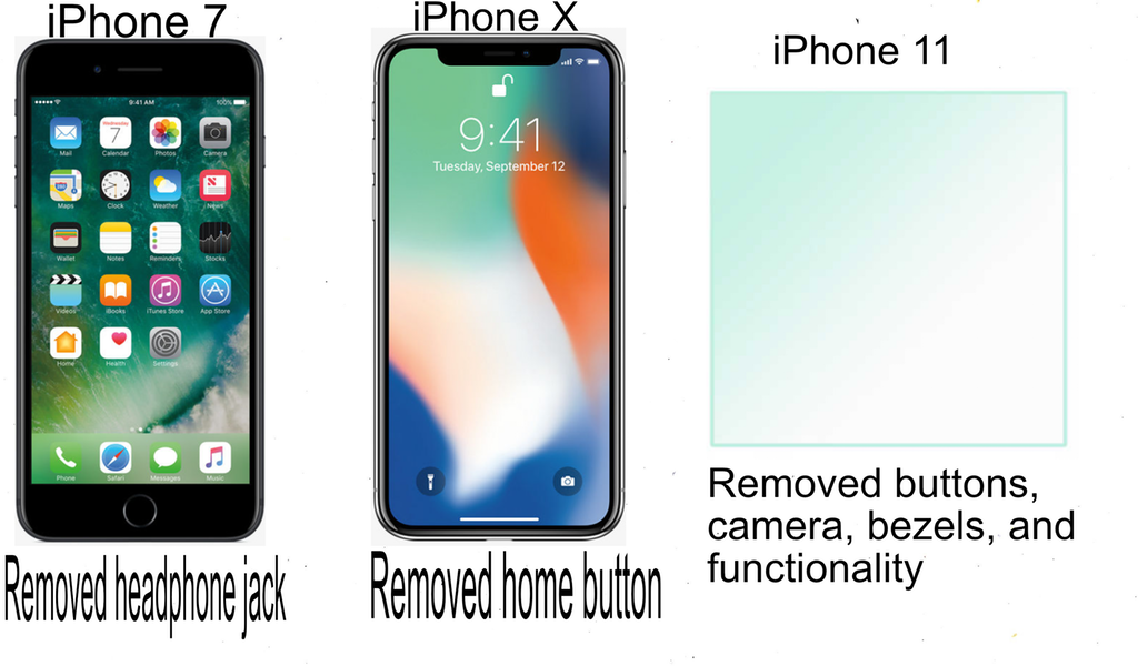 And its triple the price