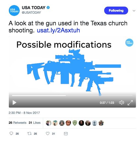 USA today never lies