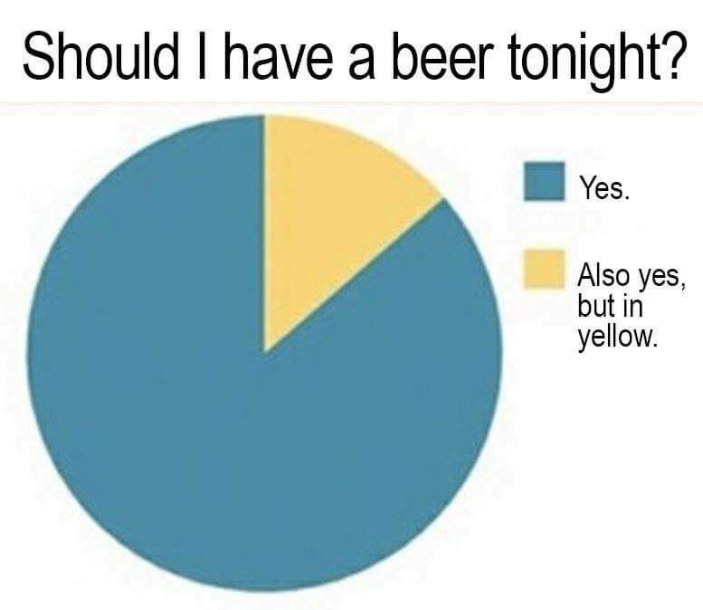 Beer survey results are in.... Results promising