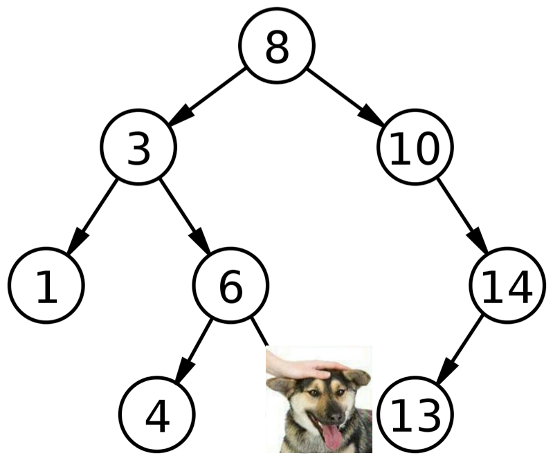True purpose of a binary search tree