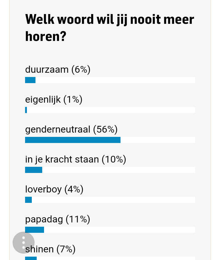 In the Netherlands the most annoying word of 2017 is gender neutral
