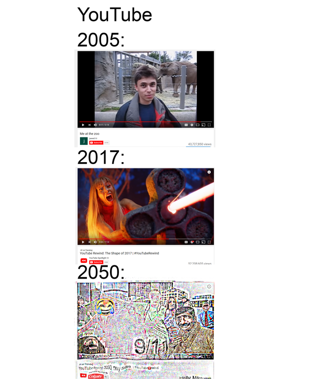 How trends go