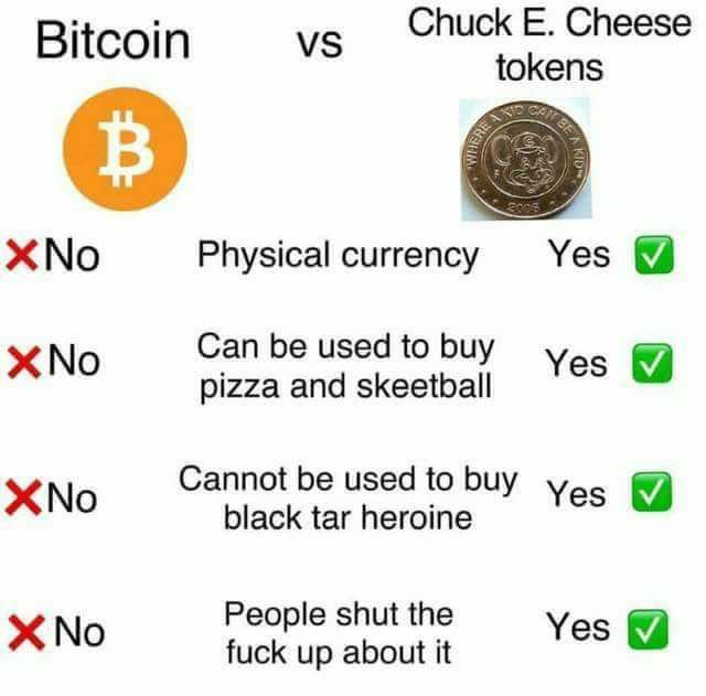 Invest