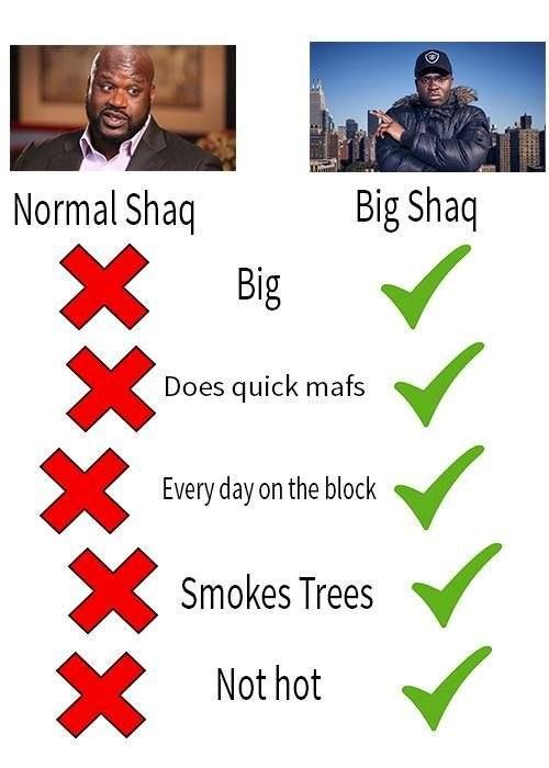 correct