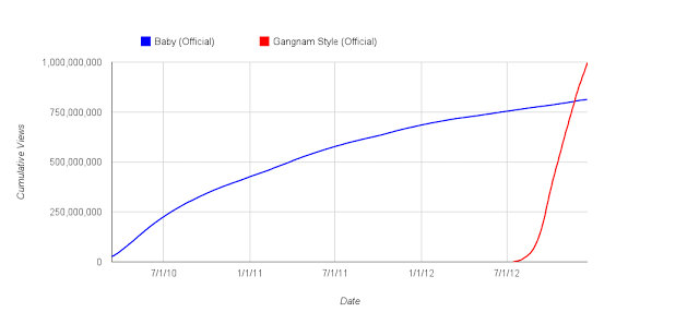 A little chart...