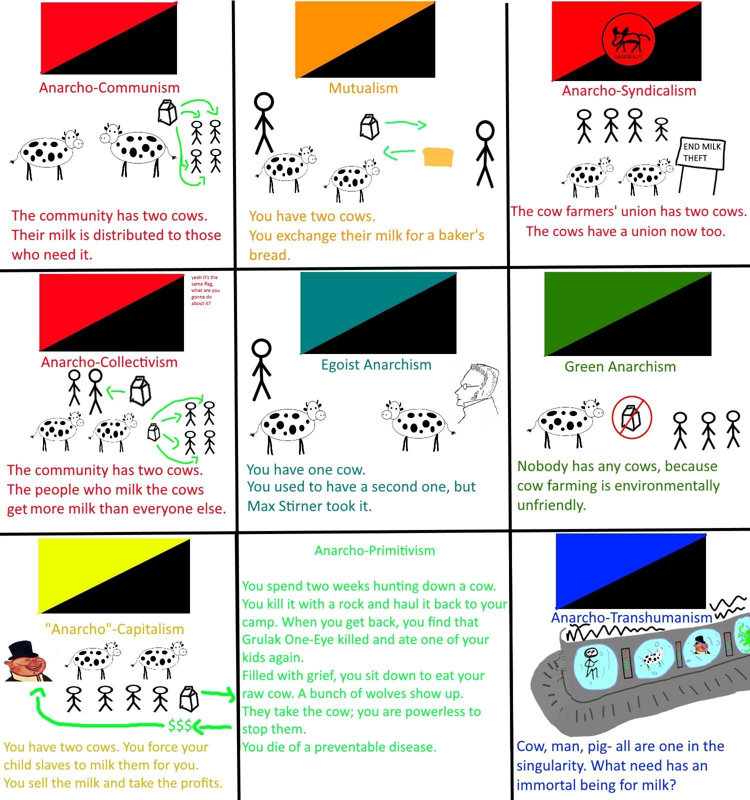 anarchism 101