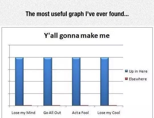 Y'all gonna make me post a graph