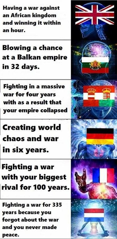 >being at war longer than the US has existed