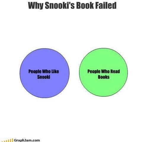 Wait....snookie can write