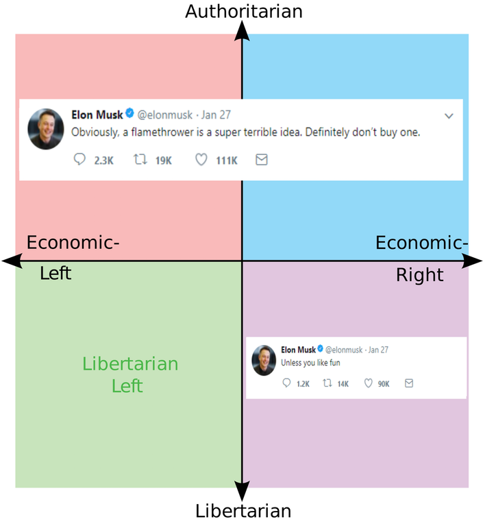 political