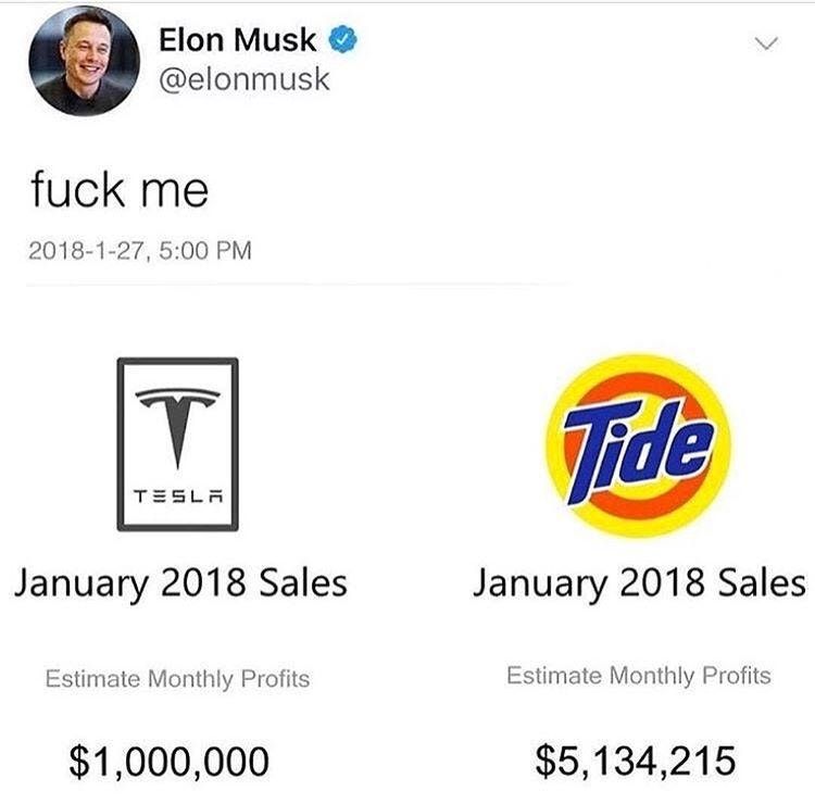 Memes=Profit