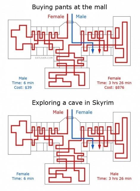 The Differences Similarities The Mall And Skyrim