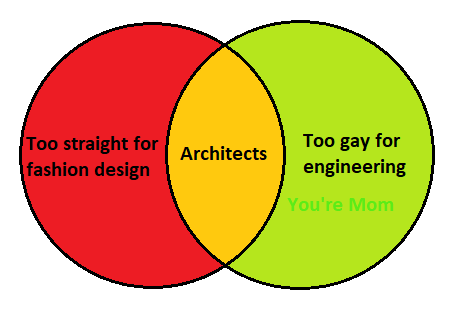 Make Venn diagrams great again