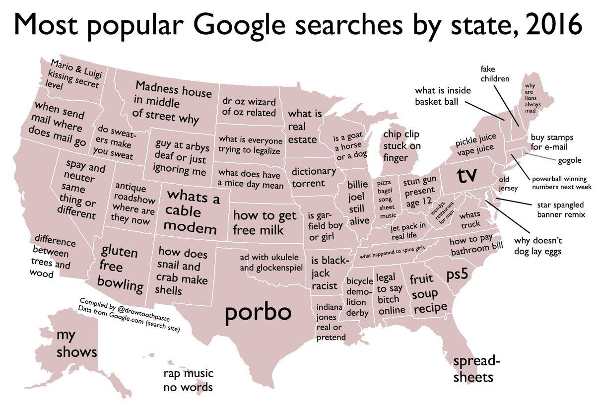 what's on america's mind right now?