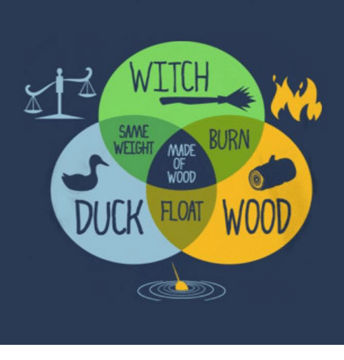Venn diagram of relations between a duck, a wood and a witch.