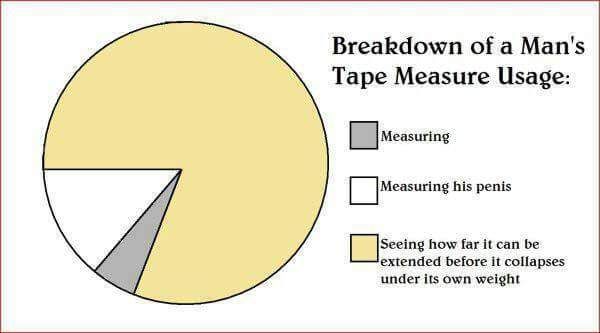 Tape Measure Usage
