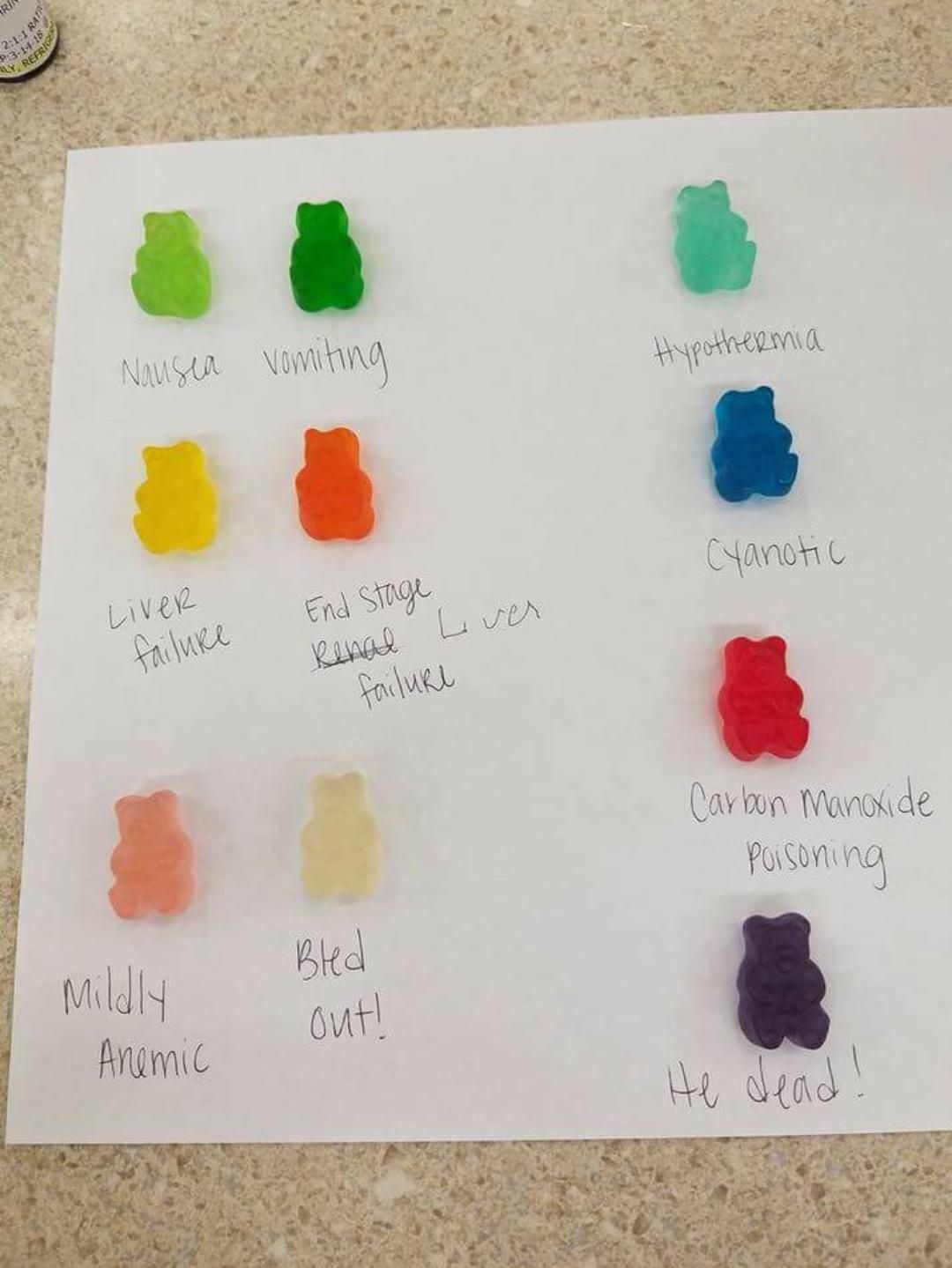 An ER nurse and her coworkers decided gummy bears needed to be renamed...