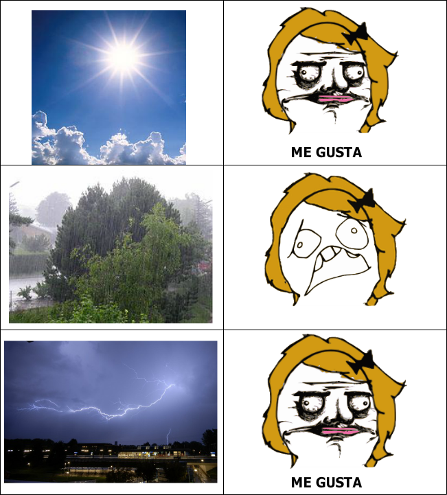 Me gusta