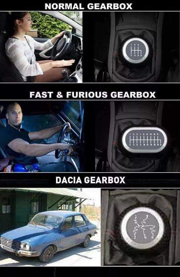 Gearbox types