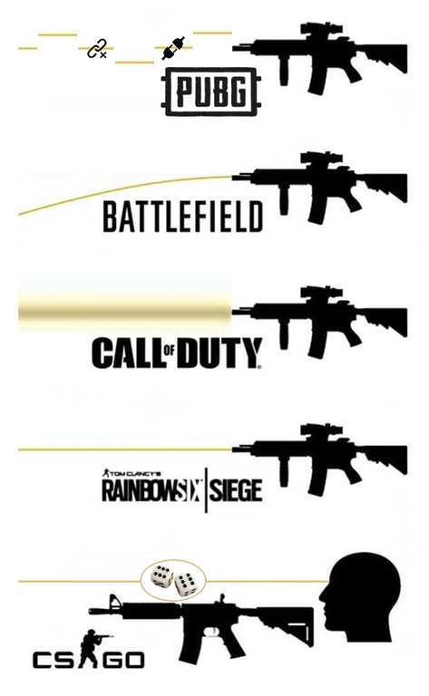 so true