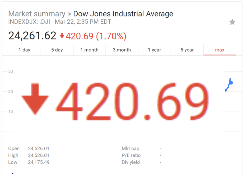 best timeline