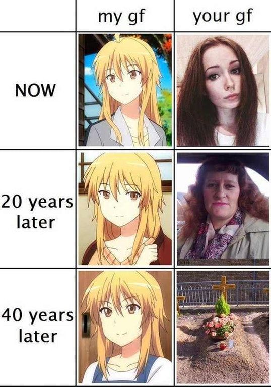 Why I'm a weeb